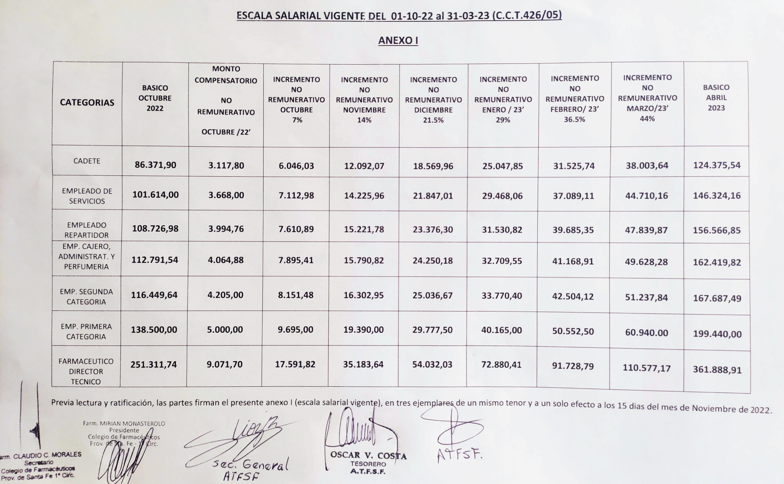 Escala Salarial CCT 426/05 - Colegio de Farmacéuticos de Santa Fe 1 Circ.